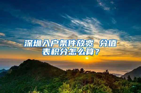 深圳入户条件放宽 分值表积分怎么算？