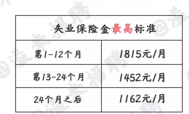 上海最低工资标准上调,上海最低工资多少钱