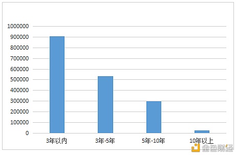 数字人才景气指数报告：全国平均年薪约15万元