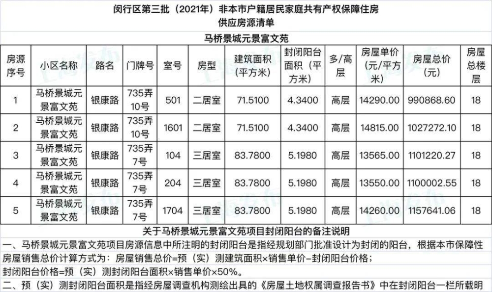 松江户籍闵行读书如何考高中(户籍在徐汇学籍在闵行怎么考高中)