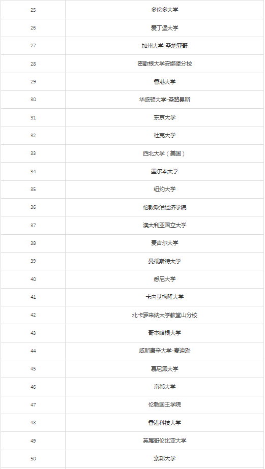 新知达人, 大利好！教育部再出留学新规（附北上广深落户新政）