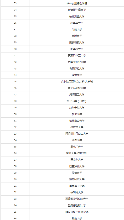 新知达人, 大利好！教育部再出留学新规（附北上广深落户新政）