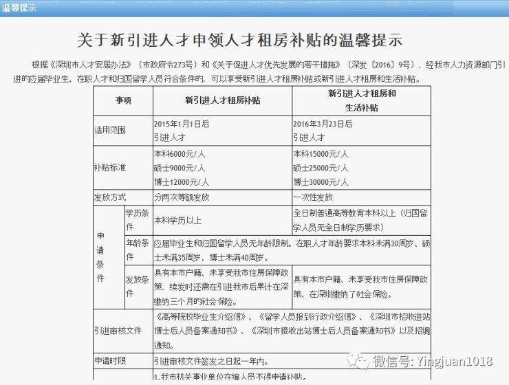 深圳本科入户奖励两万(深圳应届毕业生补贴3万) 深圳本科入户奖励两万(深圳应届毕业生补贴3万) 本科入户深圳