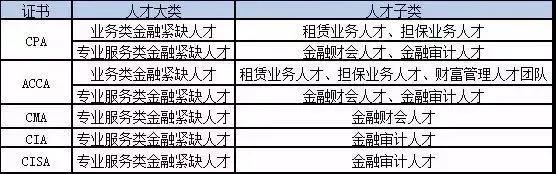 注册会计师落户