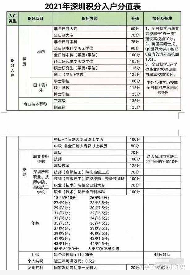 单位申办深圳积分入户(入深户条件2020新规定) 单位申办深圳积分入户(入深户条件2020新规定) 深圳积分入户