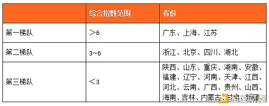 数字人才景气指数报告：全国平均年薪约15万元