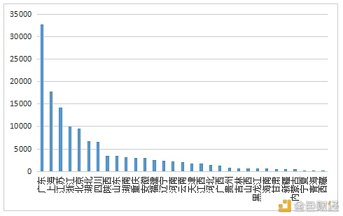 数字人才景气指数报告：全国平均年薪约15万元