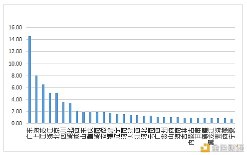 数字人才景气指数报告：全国平均年薪约15万元