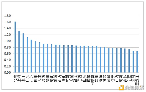 数字人才景气指数报告：全国平均年薪约15万元