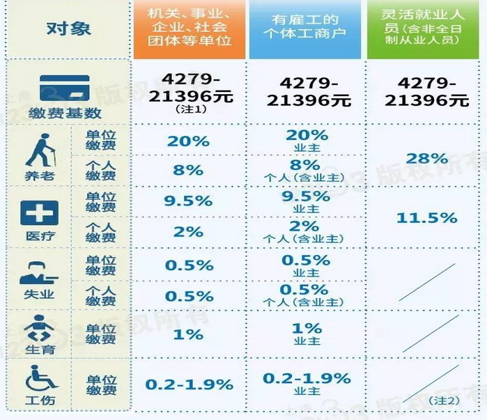 上海平均工资标准2020,上海在岗职工平均工资统计表