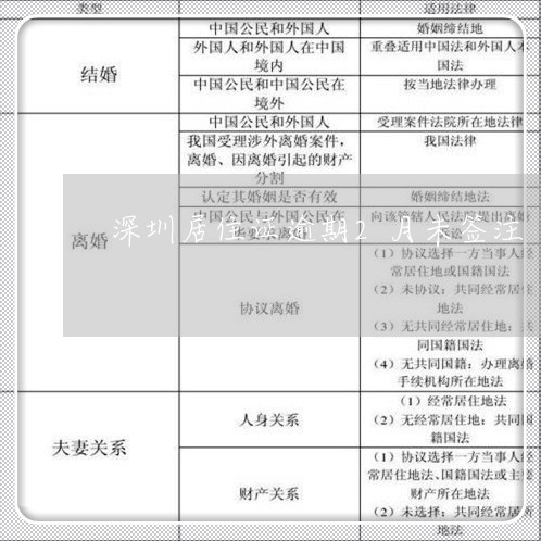 深圳居住证逾期2月未签注