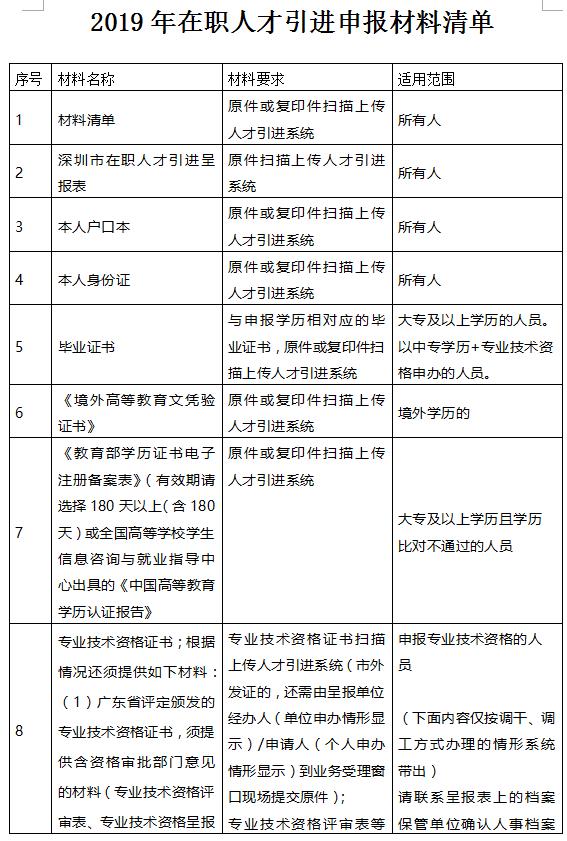 深圳核准制入户条件2021年(深圳入户条件最新政策2021年) 深圳核准制入户条件2021年(深圳入户条件最新政策2021年) 深圳核准入户