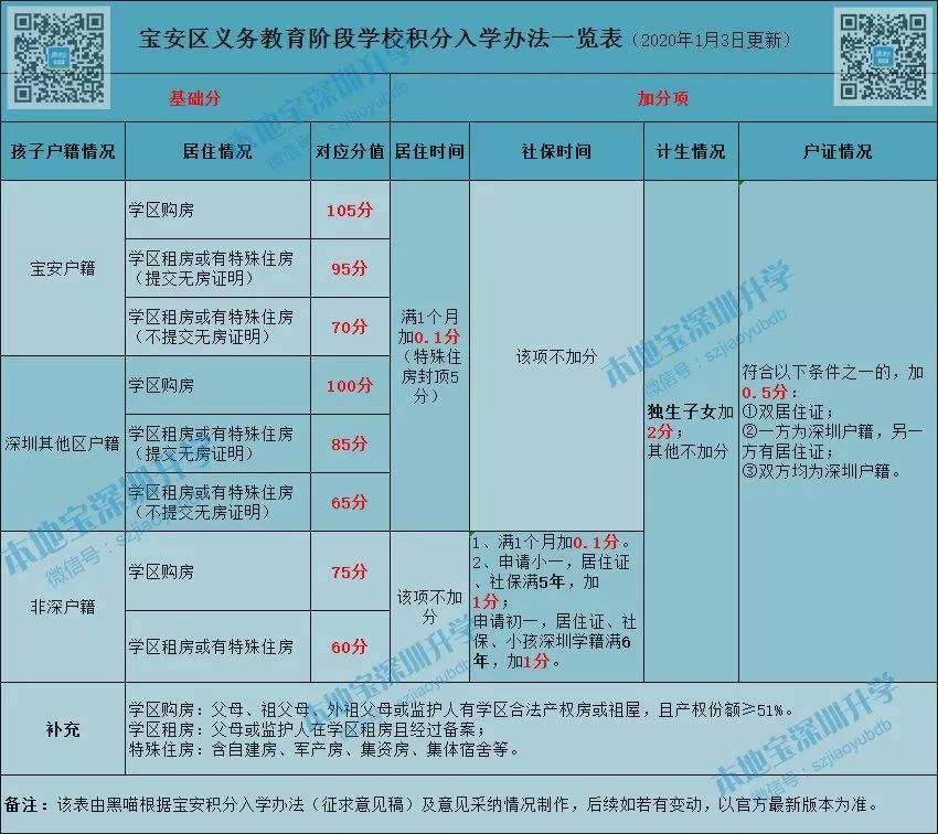 关于深圳积分入户的最新消息(2022深圳积分入户最新政策) 关于深圳积分入户的最新消息(2022深圳积分入户最新政策) 深圳积分入户条件