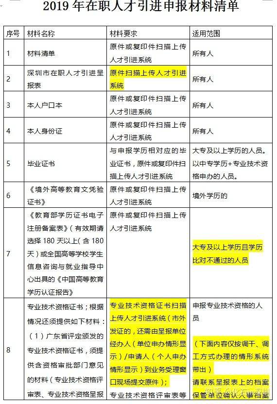 应届毕业生迁户口到深圳流程的简单介绍 应届毕业生迁户口到深圳流程的简单介绍 深圳积分入户政策