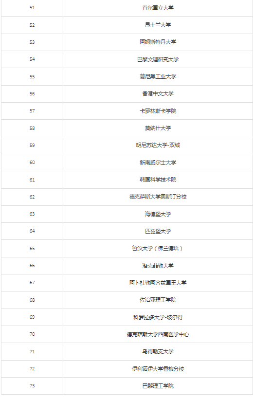 新知达人, 大利好！教育部再出留学新规（附北上广深落户新政）