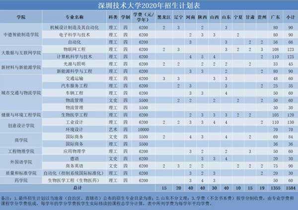 深圳本科入户补贴(深圳落户补贴怎么申请) 深圳本科入户补贴(深圳落户补贴怎么申请) 本科入户深圳