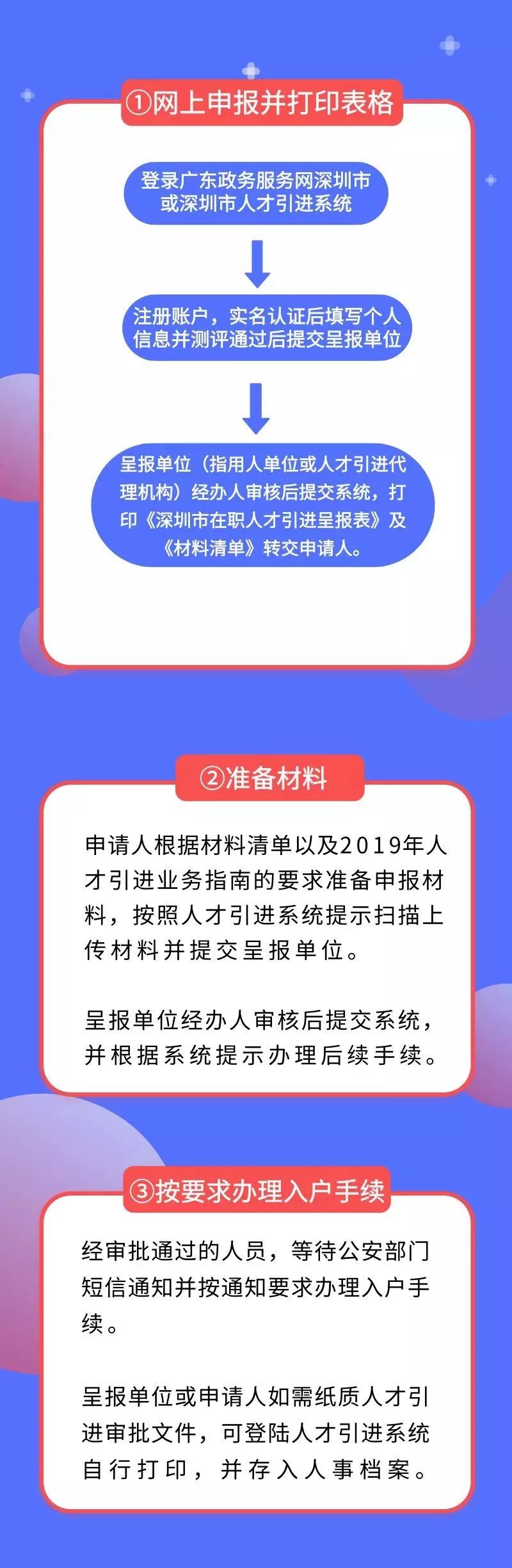 2022年深圳市人才引进业务申报系统填写信息、申报时有哪些注意事项?