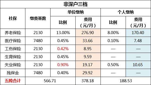 多少分可以入户深圳(深圳积分入户查询官网) 多少分可以入户深圳(深圳积分入户查询官网) 深圳积分入户条件