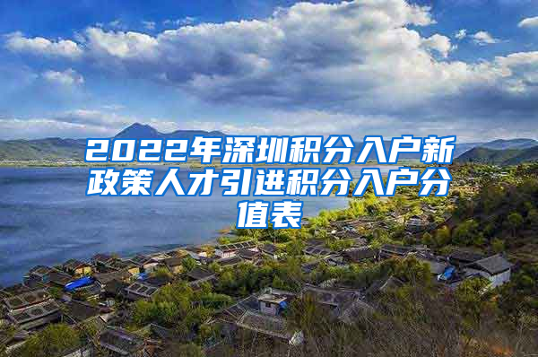 2022年深圳积分入户新政策人才引进积分入户分值表