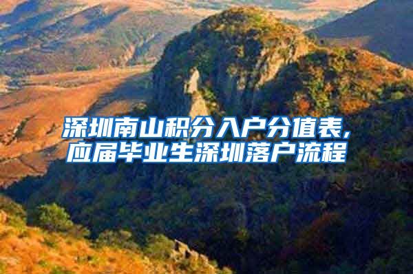 深圳南山积分入户分值表,应届毕业生深圳落户流程