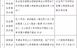 积分入户今起接受申请！出租车司机、保健调理师列入急需工种