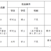 补贴补助、配偶安置、子女就学，高新区优选引进青年人才40名