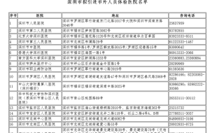 关于深圳积分入户人才引进名单的信息