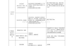 积分入户深圳测评2022年测评项目有哪些，如何计算你的入深户积分