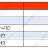 2021年上海积分120分细则,不同学历背景下让积分快速达标的方案!