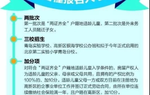 2021年青岛高新区继续积分入学 第一批次看购房时间和落户时间